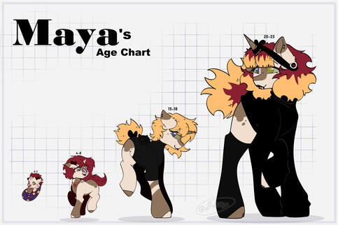 My Maya's old age chart
