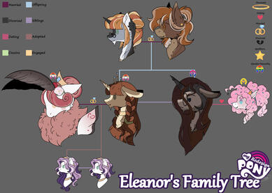 My OC's